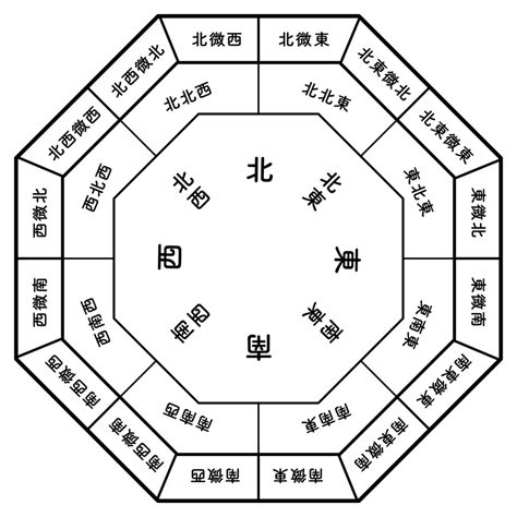 西方 風水|【風水】西の方位と相性がよい色＆NGな色とは？西側の開運ポ。